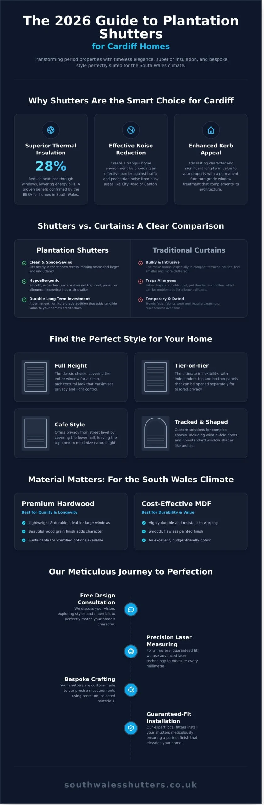 Plantation Shutters Cardiff: The Ultimate 2026 Guide to Bespoke Window Shutters